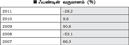 ஃபண்ட் ரிசர்ச்!