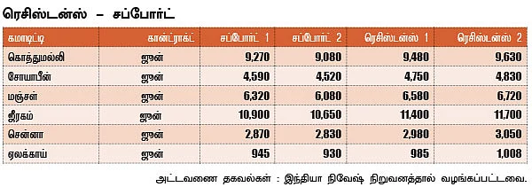அக்ரி கமாடிட்டி!