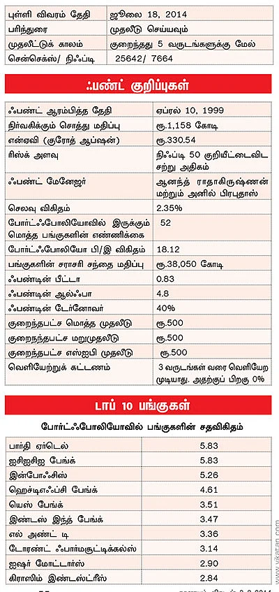 ஃபண்ட் பரிந்துரை!