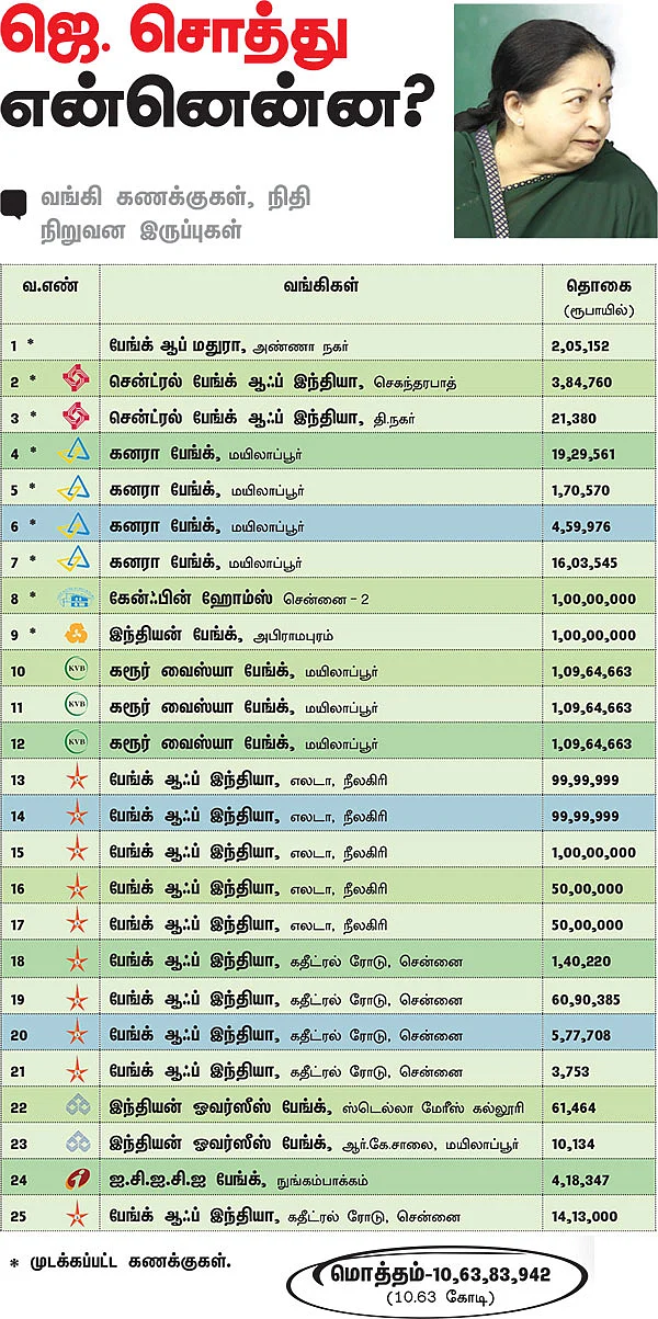 ஜெயலலிதா சொத்துக்கள் என்ன ஆகும்?