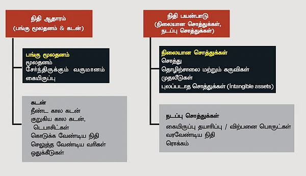 பங்கு முதலீடு: ஃபண்டமென்டல் அனாலிசிஸ் - 10