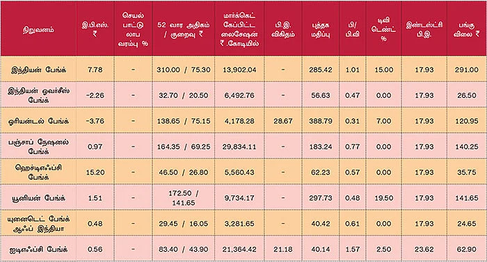 டிசம்பர் காலாண்டு முடிவுகள்! ஒரு கண்ணோட்டம்