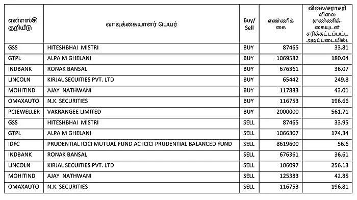 இன்றைய பங்குச் சந்தை ஆரம்பிக்குமுன் நீங்கள் தெரிந்துகொள்ளவேண்டிய சில தகவல்கள்
