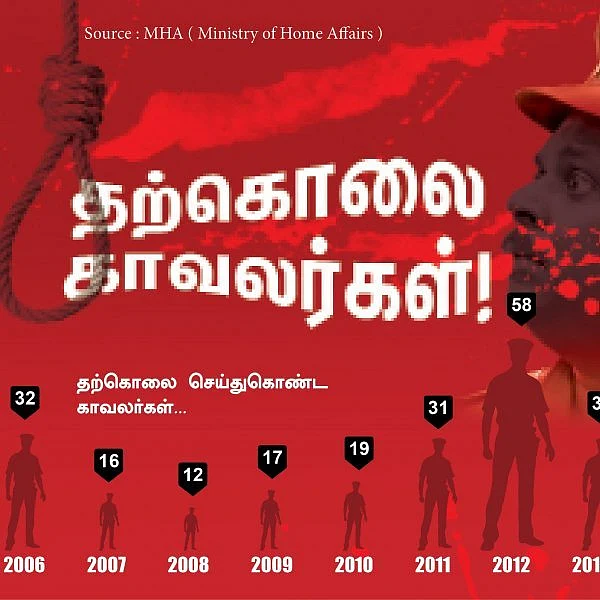 பணிச்சுமை, விடுமுறை மறுப்பு.. அழுத்தத்தில் தமிழக காவல்துறை! #VikatanInfographics