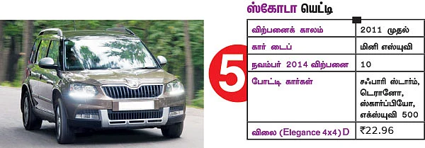 இந்த கார்களை வாங்கலாமா?