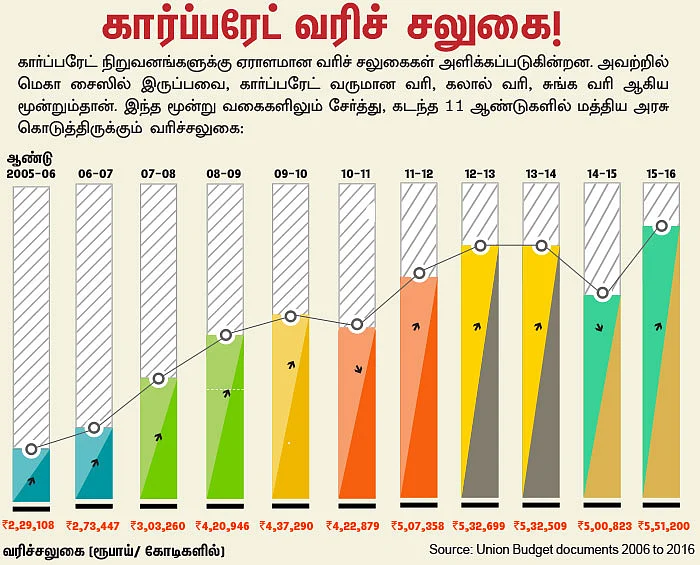 குட்டிக்கரணம் போடும் விவசாயம்... வெட்டிப்பேச்சு பேசும் அரசாங்கம்!