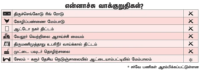 என்ன செய்தார் எம்.பி? - பி.ஆர்.சுந்தரம் (நாமக்கல்)