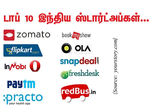 ரெடி... ஸ்டார்ட் அப்... ஆக்ஷன்!