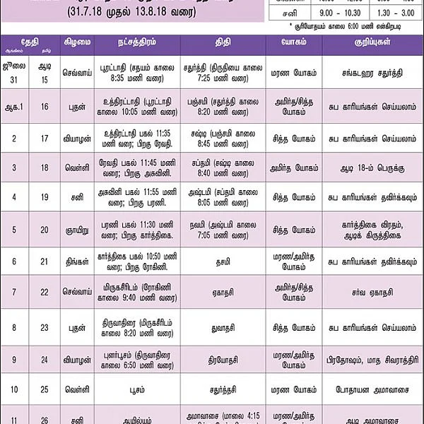 பஞ்சாங்கக் குறிப்புகள்