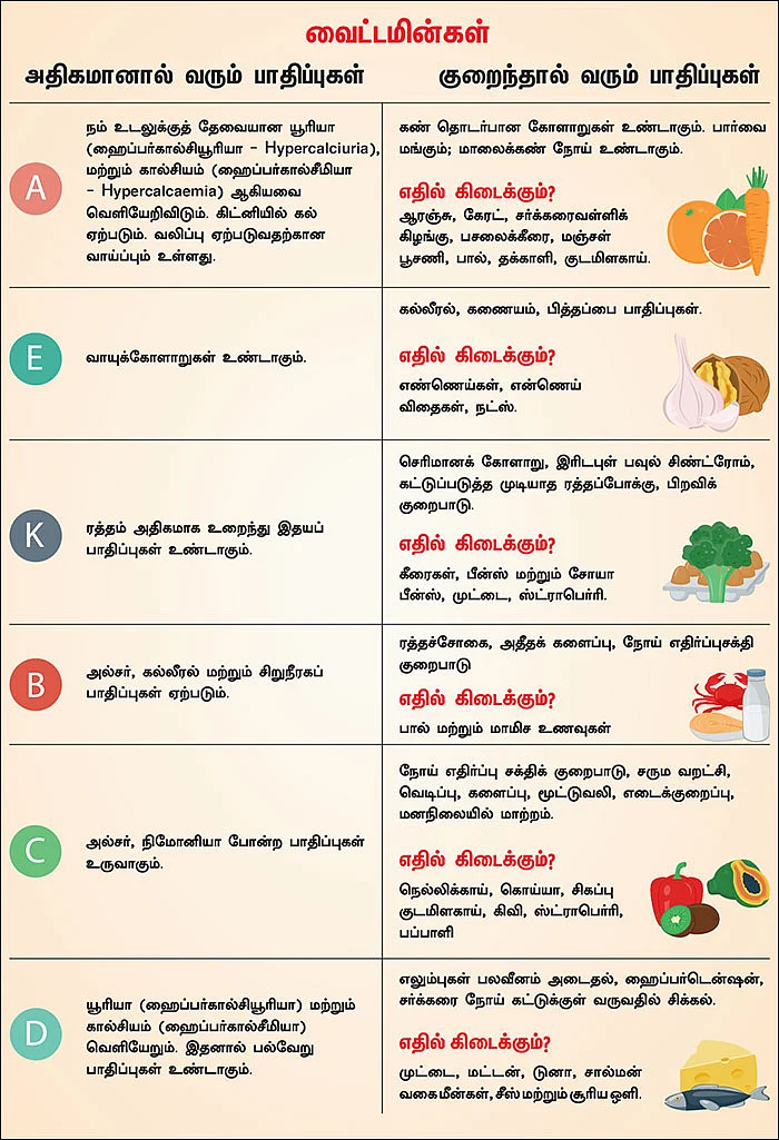 அதீத ஊட்டம் ஆரோக்கியமல்ல!