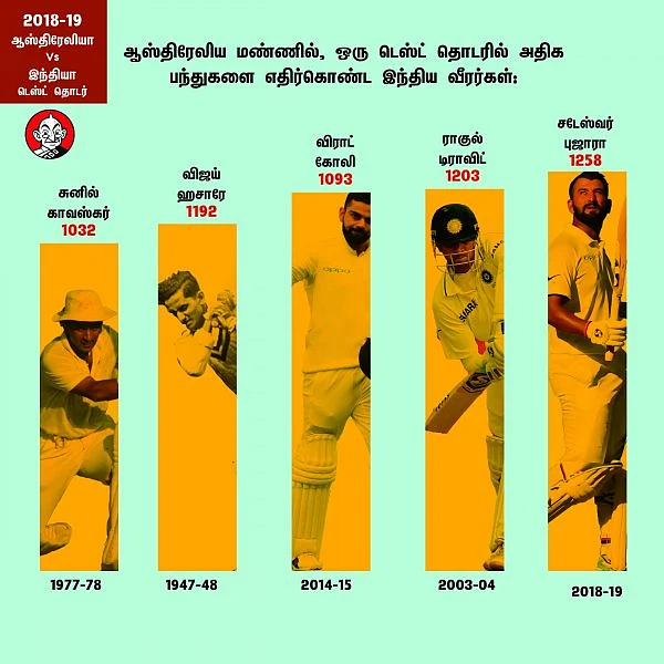 ஒரு தொடர்... பல சாதனைகள்... இந்தியா - ஆஸ்திரேலியா டெஸ்ட் ஹைலைட்ஸ்! #VikatanPhotoCards