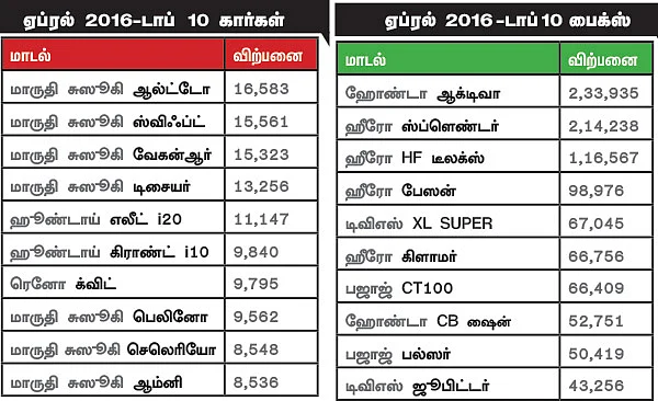 மோட்டார் நியூஸ்