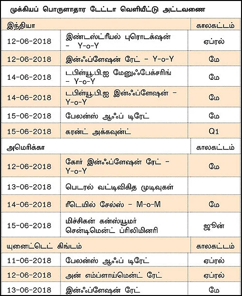 நிஃப்டியின் போக்கு: வால்யூம் குறைந்தால் டெக்னிக்கல்கள் பலிக்காது!