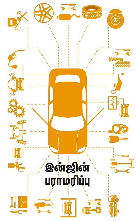 கார் வாங்குவது, பராமரி்ப்பது எப்படி?