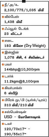 இன்ஜினுக்கு லைக் போடலாம்!