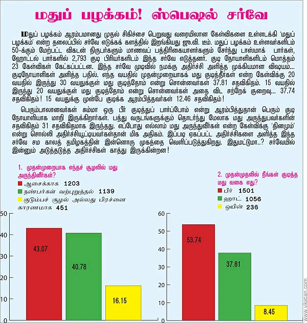 மயக்கம் என்ன?