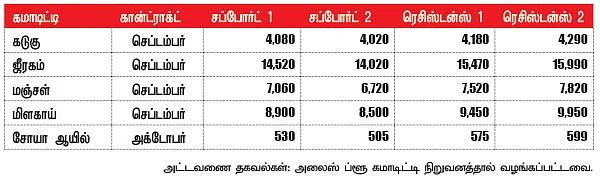 கமாடிட்டி டிரேடிங் - அக்ரி கமாடிட்டி