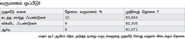 குழந்தை பிறப்பு: முன்னும் பின்னும் செய்ய வேண்டிய நிதித் திட்டமிடல்!