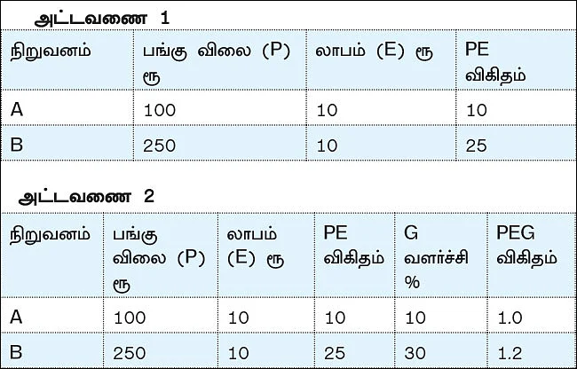 ஷேர் மார்க்கெட் ஏபிசி - 17 - மாற்றம்... வேகம்... வளர்ச்சி!