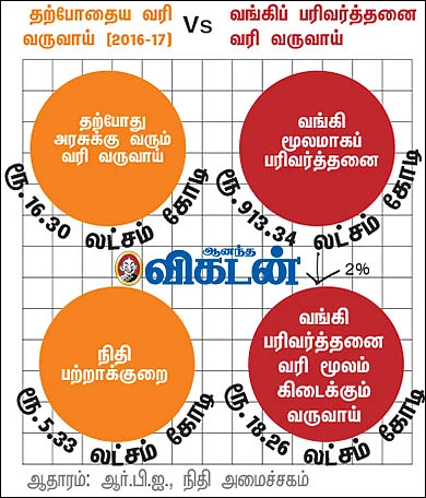 அன்புள்ள பிரதமருக்கு... ஓர் இந்தியக் குடிமகனின் கடிதம்!