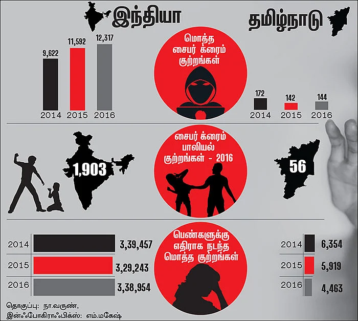 சைபர் க்ரைம் ஆபத்துகள் மார்ஃபிங் பட வக்கிரங்கள் பெண்கள் எதிர்கொள்வது எப்படி? - வழக்கறிஞர் வைதேகி பாலாஜி
