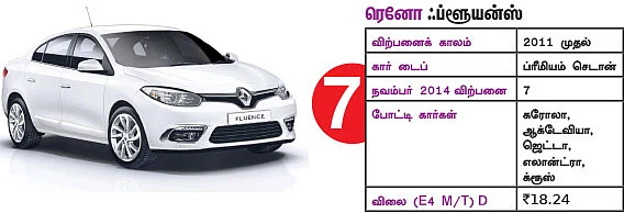 இந்த கார்களை வாங்கலாமா?