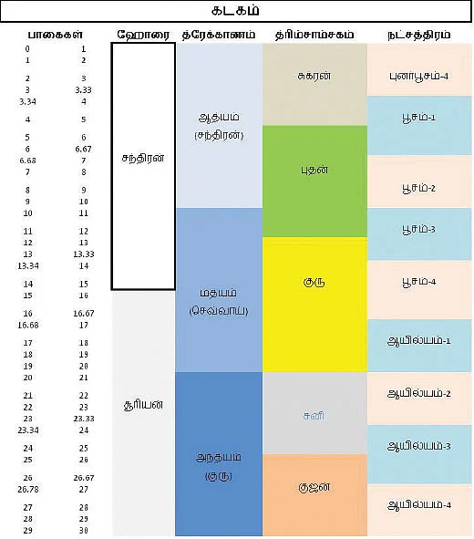 சித்தத்தைத் தெளிவாக்கும் ஜோதிட சிந்தனைகள்!