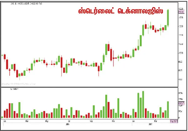 பங்குகள்... வாங்கலாம்... விற்கலாம்!