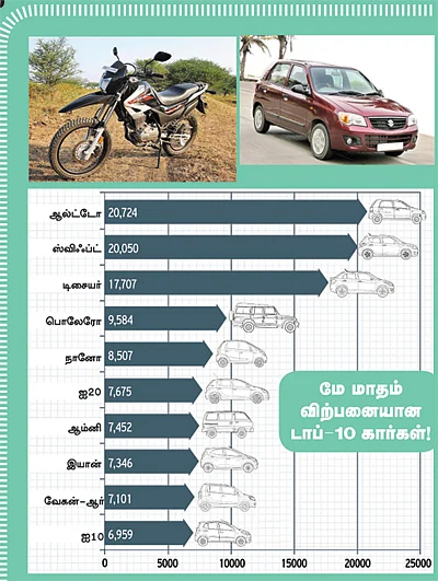 மோட்டார் நியூஸ்