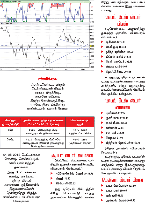 டிரேடர்ஸ் பக்கங்கள்