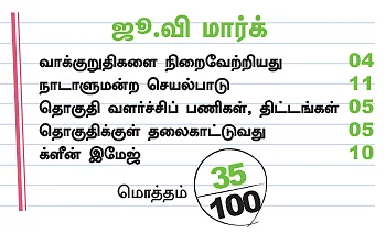 என்ன செய்தார் எம்.பி? - சத்தியபாமா (திருப்பூர்)