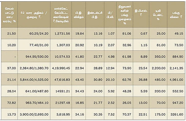 மார்ச் காலாண்டு முடிவுகள் எப்படி?