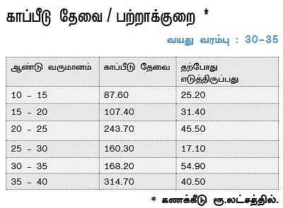 ஓய்வுக்காலம்: சரியாகத் திட்டம் தீட்டியிருக்கிறீர்களா?