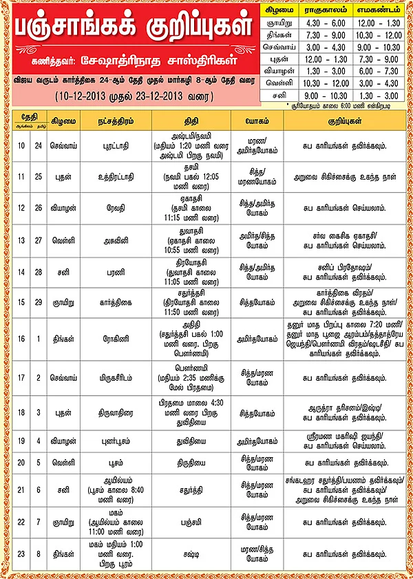 பஞ்சாங்கக் குறிப்புகள்