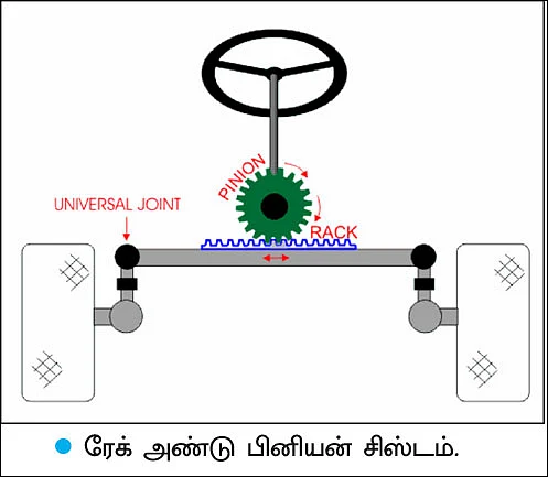 பவர்ஃபுல் ஹேண்ட்லிங்!