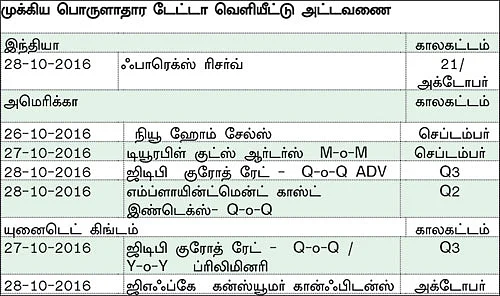 நிஃப்டியின் போக்கு: குழப்பமான நிலை இறக்கத்தைக் காட்டும் டெக்னிக்கல்... ஏற்றத்துக்கு வாய்ப்புள்ள சென்டிமென்ட்!
