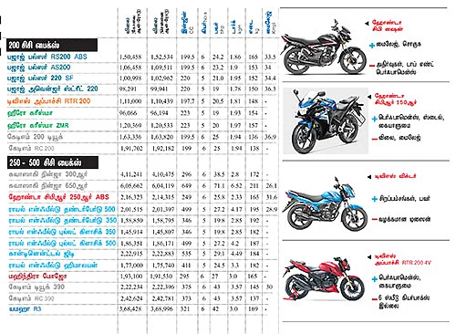 பைக் பஜார்