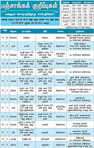 பஞ்சாங்கக் குறிப்புகள்