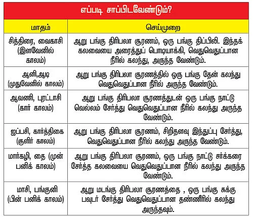 திரிபலா சூரணம்!