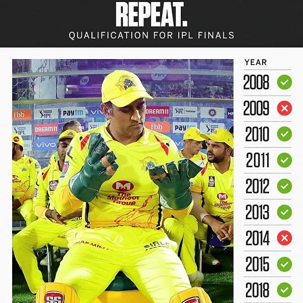 `கில்லி' விஜய், `அவெஞ்சர்ஸ்' ரெஃபரன்ஸ்... 8-வது முறையாக இறுதி போட்டிக்குச் சென்ற #CSK-வுக்காக குவிந்த மீம்ஸ் தொகுப்பு!