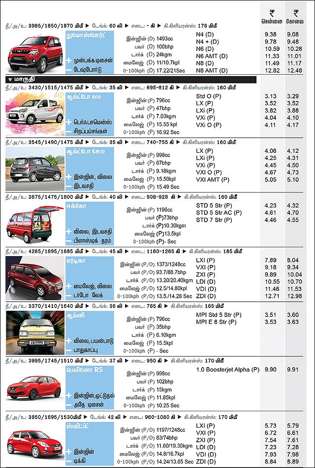 கார் மேளா - கார் வாங்குபவர்களுக்கான முழுமையான கையேடு