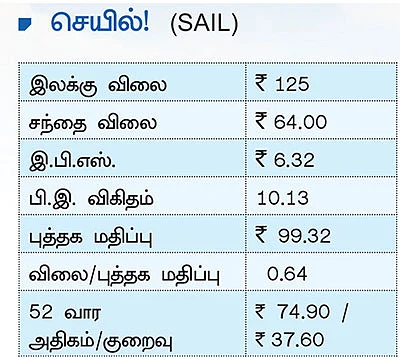 புது நிதியாண்டில்...முதலீட்டுக்கு ஏற்ற பங்குகள்!