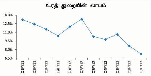கரம் கொடுக்குமா உரம்..?