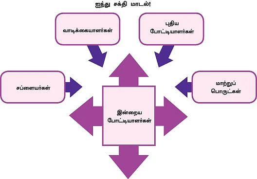 MBA மூன்றெழுத்து மந்திரம்