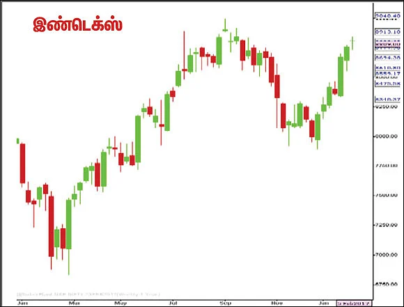 பங்குகள்... வாங்கலாம்... விற்கலாம்!