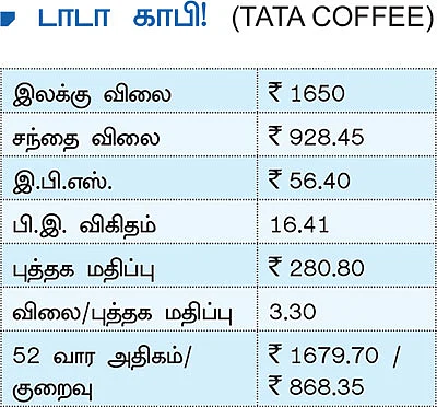 புது நிதியாண்டில்...முதலீட்டுக்கு ஏற்ற பங்குகள்!