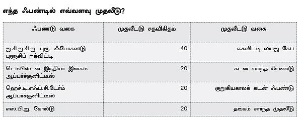 பெண்களுக்கான ஃபண்டு முதலீடுகள்!