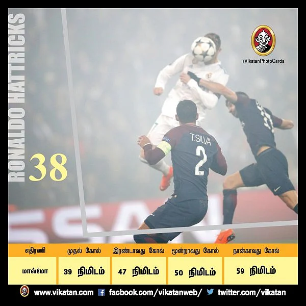 உலகக் கோப்பையின் முதல் ஹாட்ரிக்... ரொனால்டோவின் மிஸ் செய்யக்கூடாத 51 ஹாட்ரிக் கோல்கள் #VikatanPhotoCards