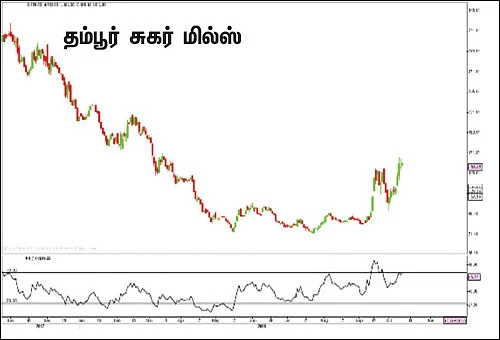 பங்குகள்... வாங்கலாம்... விற்கலாம்!