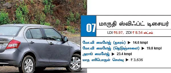 இந்தியாவின் டாப்10 மைலேஜ் கார்கள்!